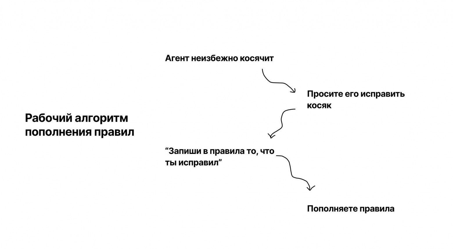 Можно ли сделать мобильный интерфейс без человека.  Эксперимент с ИИ. Часть 1 - 6